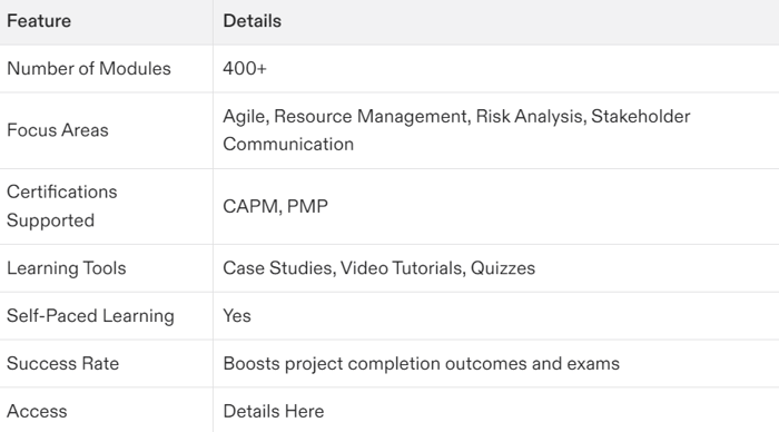project management certification university of minnesota