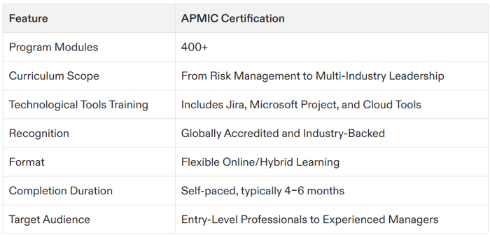 project management certification villanova