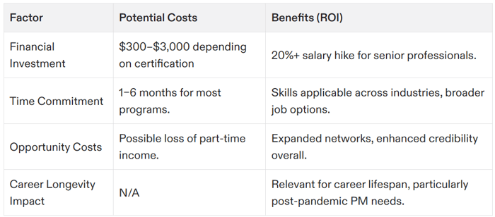 project management certification worth it