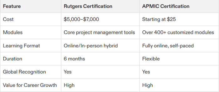 rutgers project management certification
