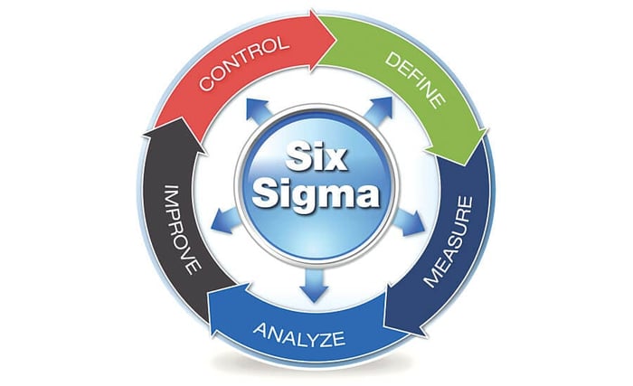 project management certification six sigma cover image.
