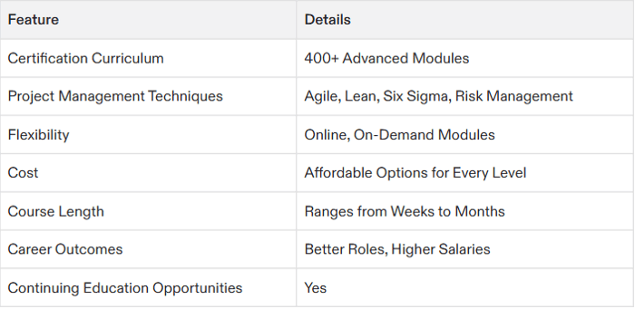 texas tech project management certification