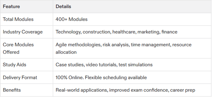 what can you do with a project management certification