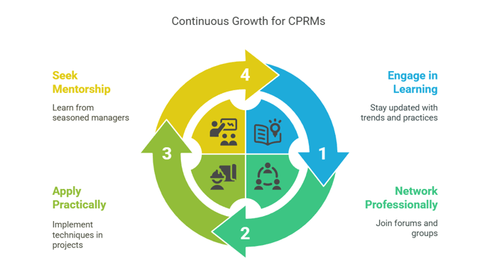 Pro Tips for Aspiring CPRMs.