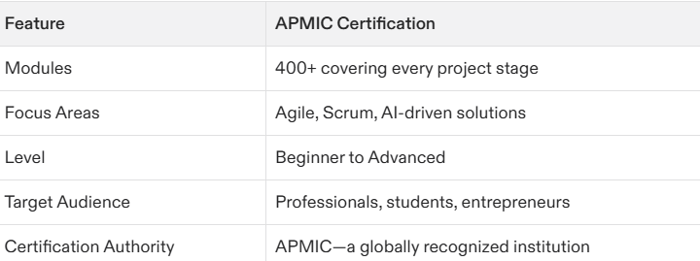 google free project management certification