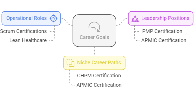 Define Your Career Goals (The Big Picture!)