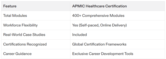 healthcare project management certification online