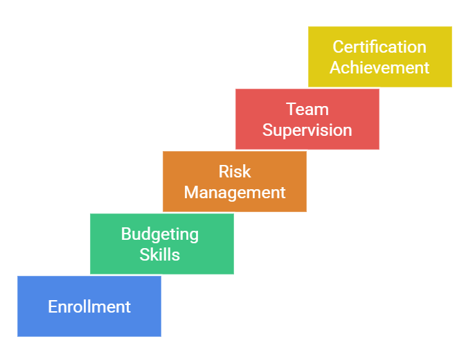 What Is the Google Project Management Certification?