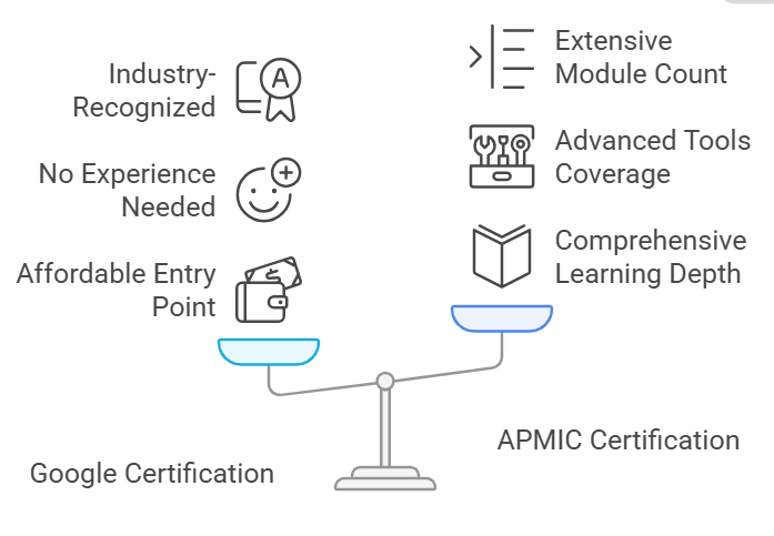 Is the Google Project Management Certification Worth It?