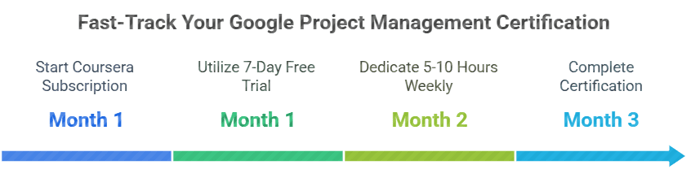 Helpful Tips for Maximizing the Value of the Google Project Management Certification