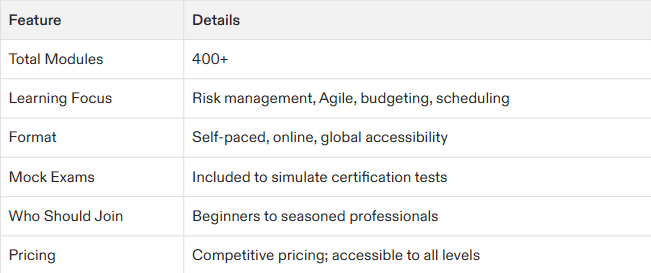 how much is a project management certification