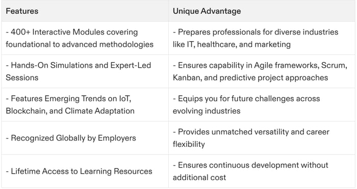 how to get project management certification