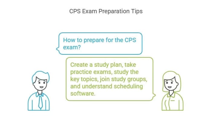 CPS exam preparation tips illustration.