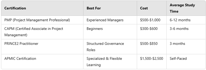Which Project Management Certification Is Best for You?
