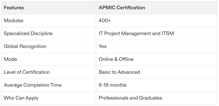 itil project management certification