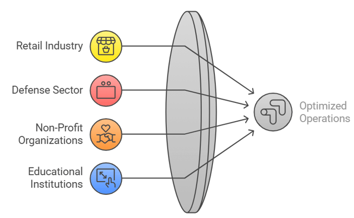 Project Management: A Universal Skill Across Industries
