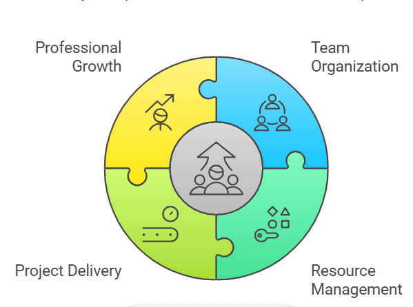 Management Certification is Your 2025 Career Superpower