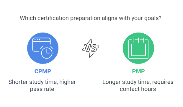 Certification Process: What It Takes.