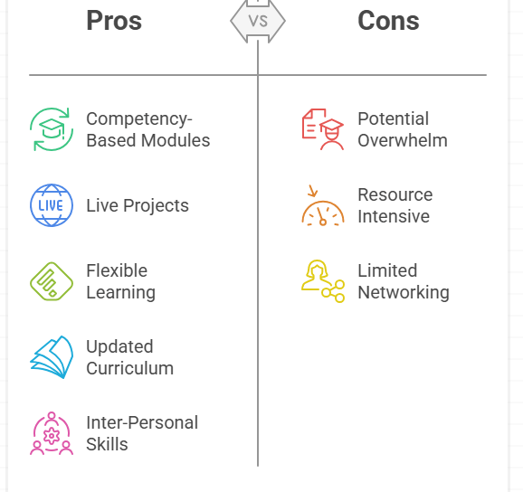 Features of the CPCC Certification Program