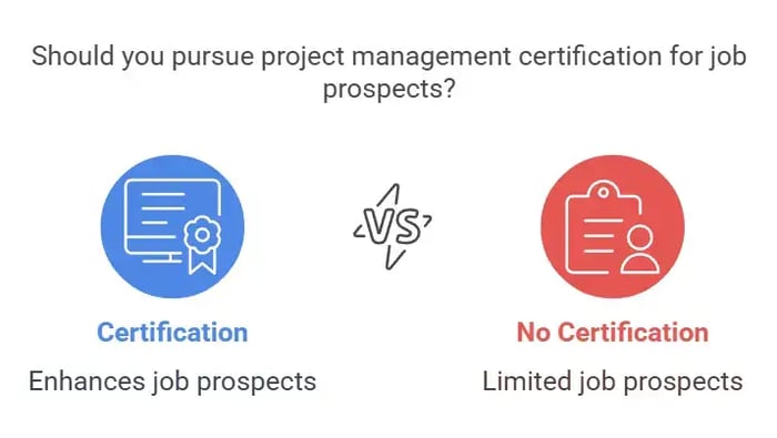 Comparison of Job Prospects with and without Project Management Certification—Certification enhances job prospects, while no certification limits them.