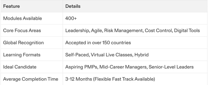 pmp project management certification online