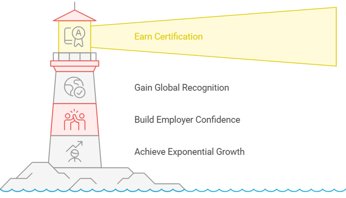 Project Management Certification Accreditation