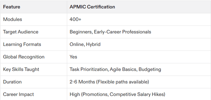 project management certification beginners