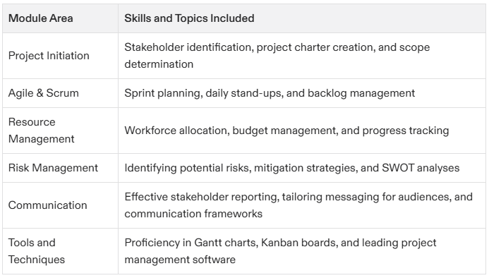 project management certification bootcamp