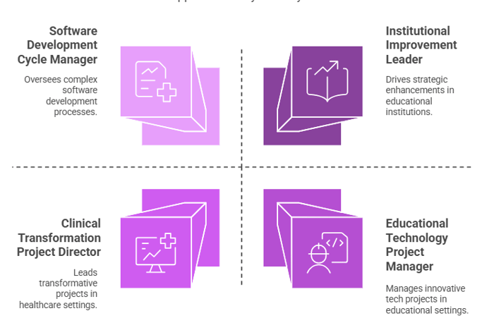 Career Opportunities with Columbia University’s Project Management Certification