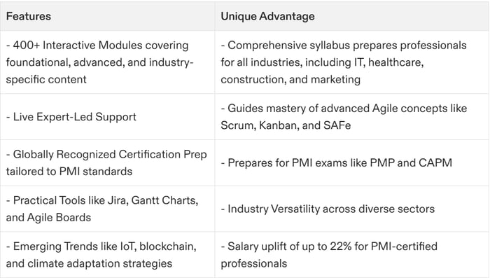 project management certification courses