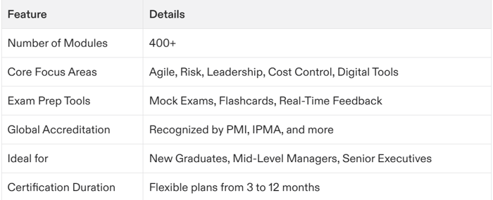 project management certification exam questions