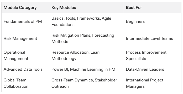 project management certification google reddit