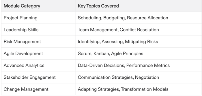 project management certification google