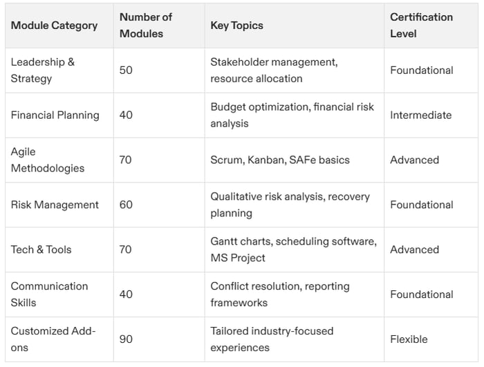 project management certification in canada
