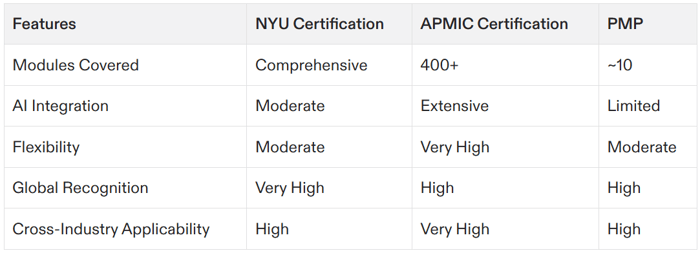 project management certification jobs