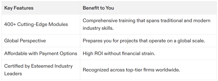 project management certification online cost