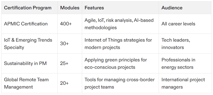 project management certification programs online