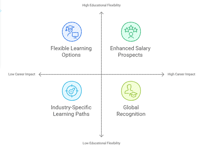 Why Choose the Purdue Project Management Certificate in 2025?
