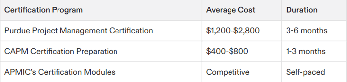 Cost Breakdown