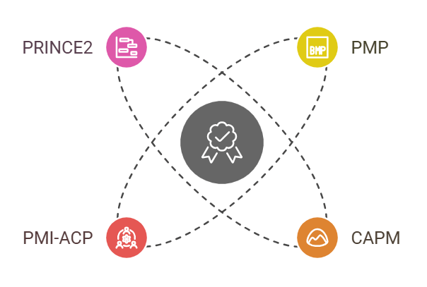 Key Certifications and Their Impact on Paychecks