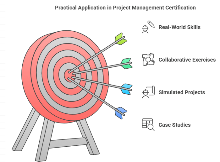 University of Washington's Project Management Certification
