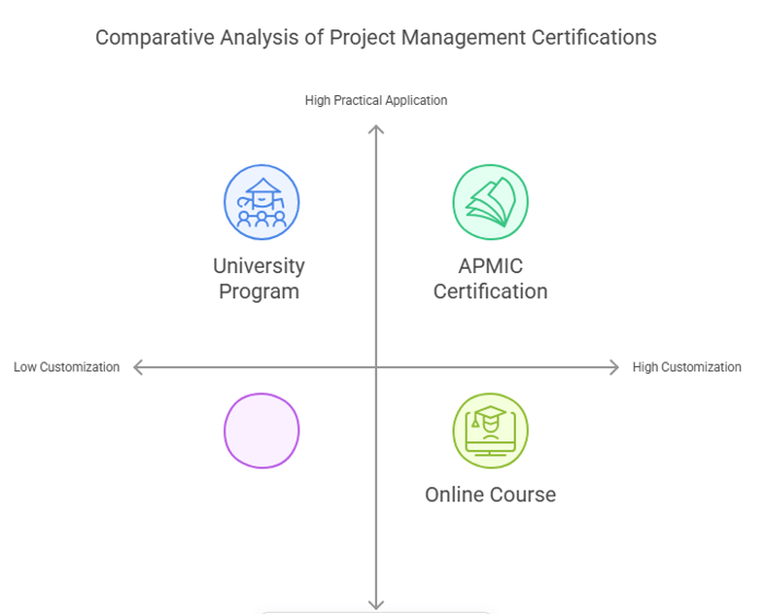 Benefits of APMIC vs. University-Based Certifications
