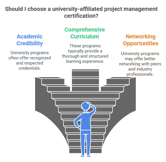 Why Choose a Project Management Certification University Program?