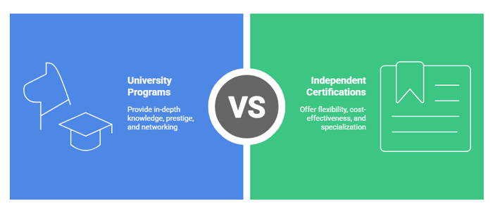 Project Management Certification University Differ From Other Options