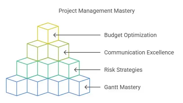 Image titled 'Project Management Certification UC Davis Mastery' featuring a pyramid-like structure built with cubes, each representing an area of mastery.