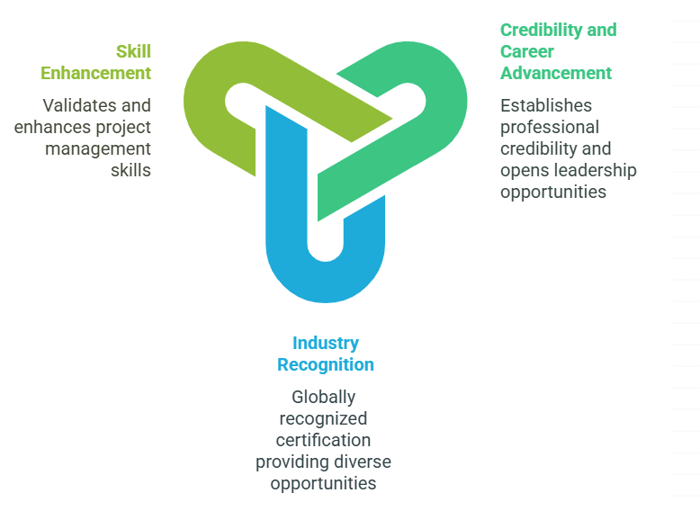 Why Pursue a Project Management Certification