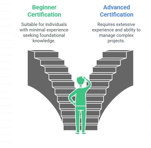 Advanced-Level vs. Beginner Certifications