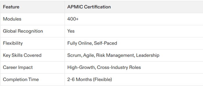 scrum project management certification