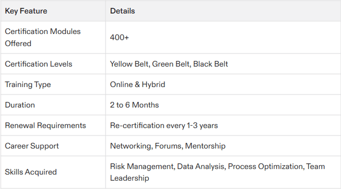 six sigma project management certification