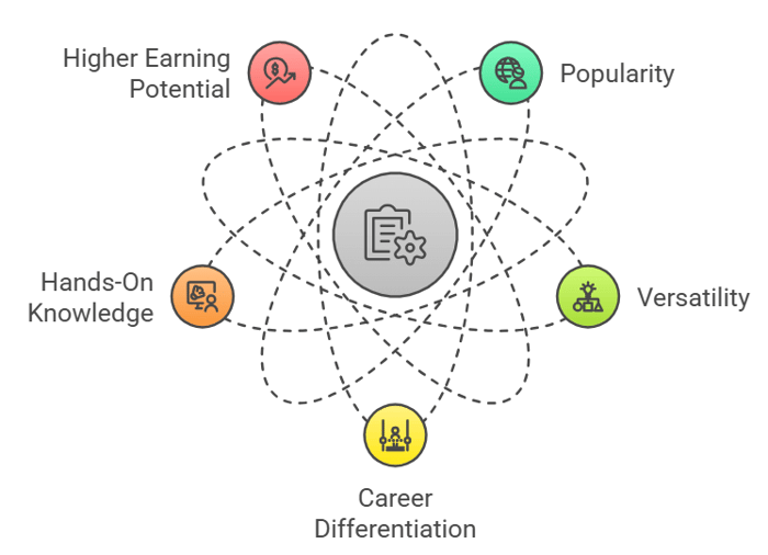 Why Get Smartsheet Project Management Certification?
